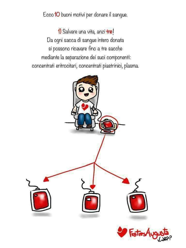 informazioni donazione